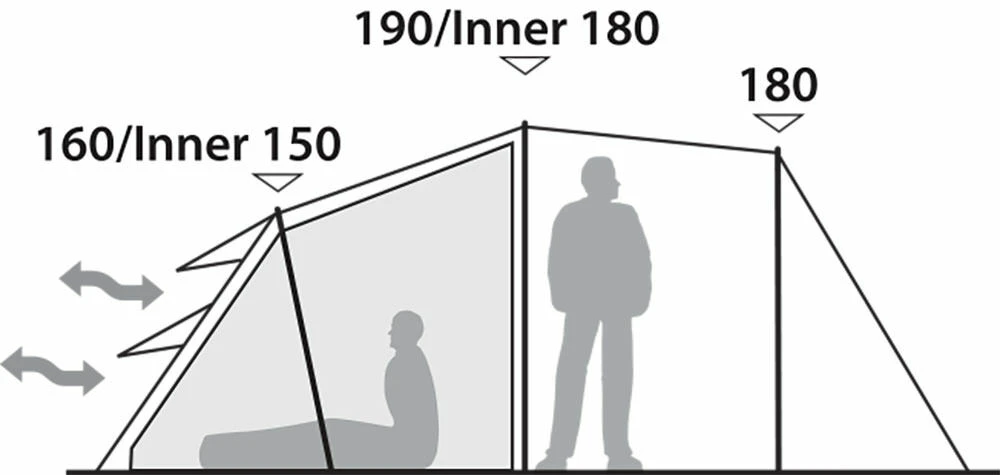 Robens Double Dreamer 5 Tent (2023) 4 Robens Double Dreamer 5 Tent (2023) - Image 4