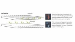 Outwell Dreamboat Double 7.5cm Self Inflating Mat -CampEase Store 290305 dreamboat double 7.5 cm feature photo 6