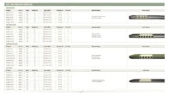 Outwell Dreamcatcher Single XL 12cm Self Inflating Mattress -CampEase Store 290311v21 115 72