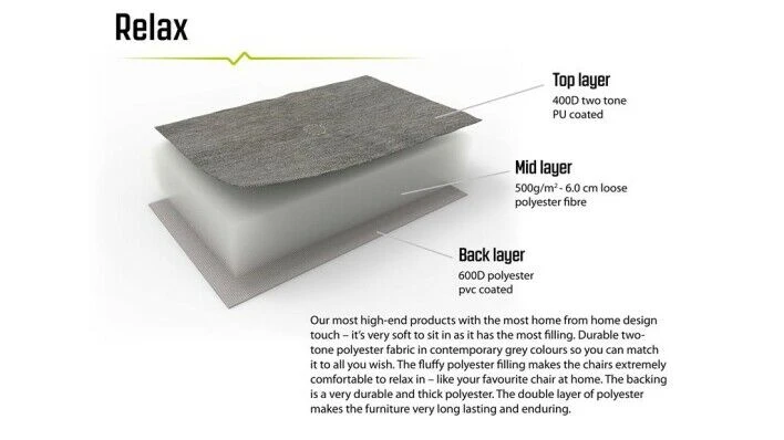 Outwell Trinity Lake Footrest 2 Outwell Trinity Lake Footrest - Image 2