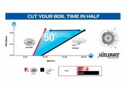 Campingaz 400 Series S Stove -CampEase Store xcelerate performance